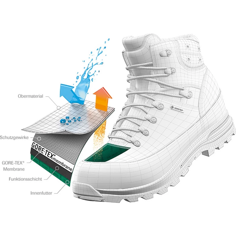 Meindl Heren Litepeak GTX Schoenen 4 Meindl Heren Litepeak GTX Schoenen - Afbeelding 4