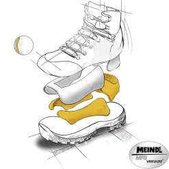 Meindl Dames Vakuum Top GTX Schoenen 11 Meindl Dames Vakuum Top GTX Schoenen -Perfecte Schoen iview 3004957 001 pic6