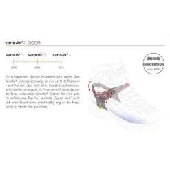 Meindl Dames Literock GTX Schoenen 6 Meindl Dames Literock GTX Schoenen -Perfecte Schoen iview 3007669 001 pic7