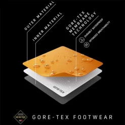 Millet Grepon Carbon Pro GTX Schoenen -Perfecte Schoen iview 3010250 001 pic10